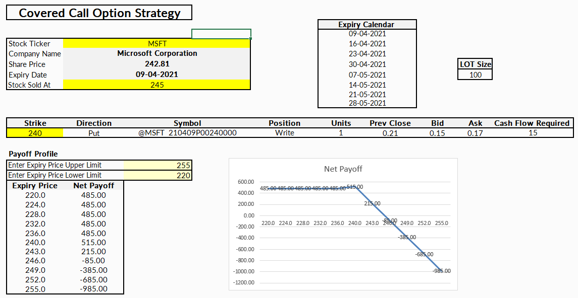 Maximizing Returns with Covered Put Options - MarketXLS