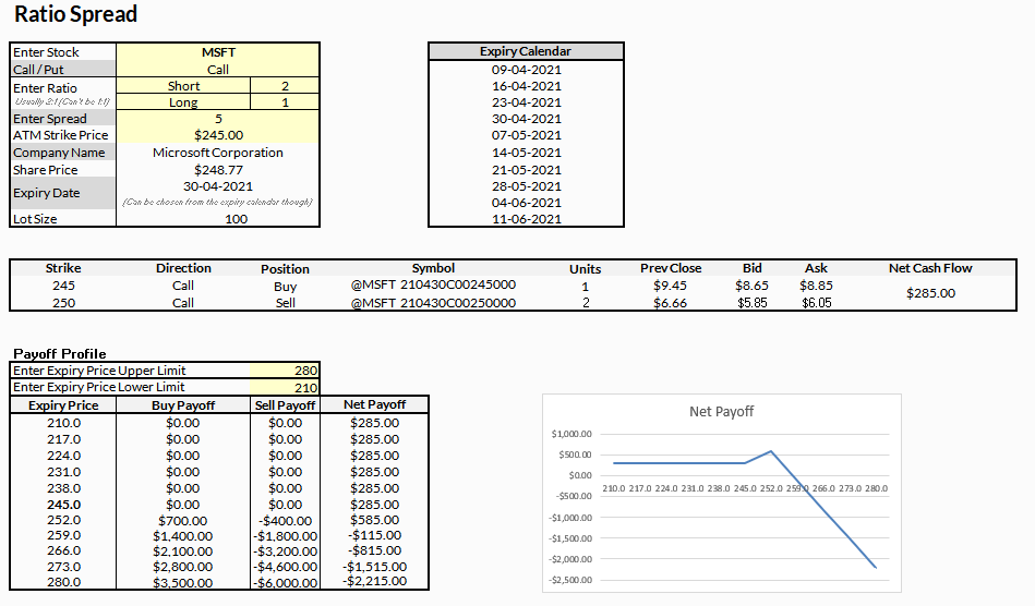 ratio-spread-stock-research-tool