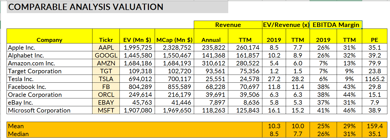 Aapl on sale enterprise value