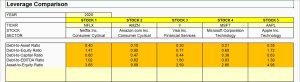 leverage ratios