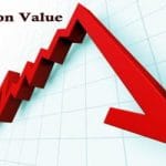 Liquidation Value Analysis With Excel Template (Marketxls)