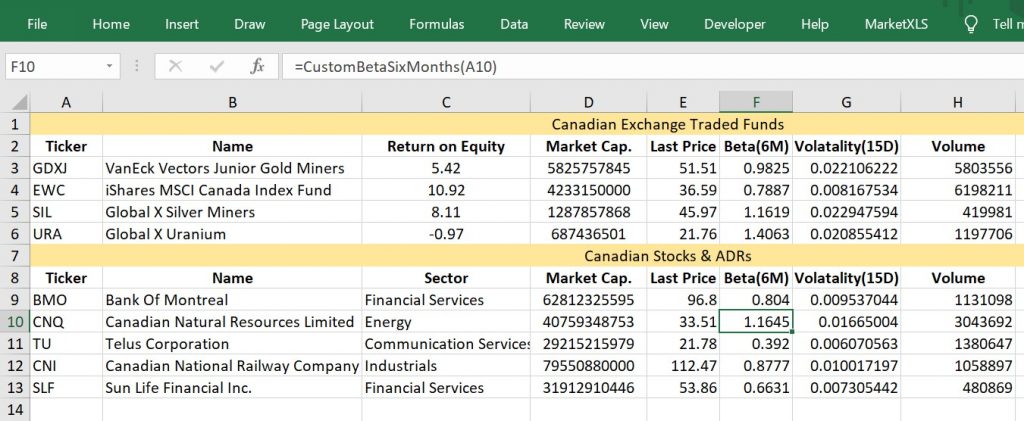 Investing In Canadian Stocks & Etfs