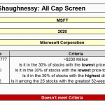 O'Shaughnessy: All Cap Screen