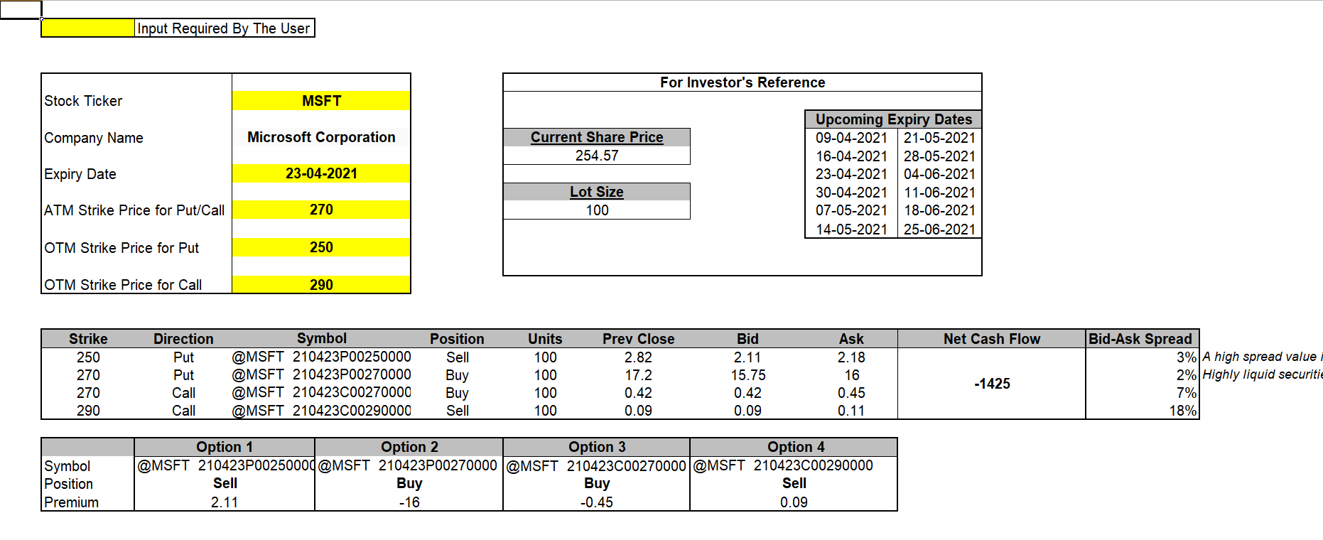 Are Butterfly Spreads Right for You? - MarketXLS