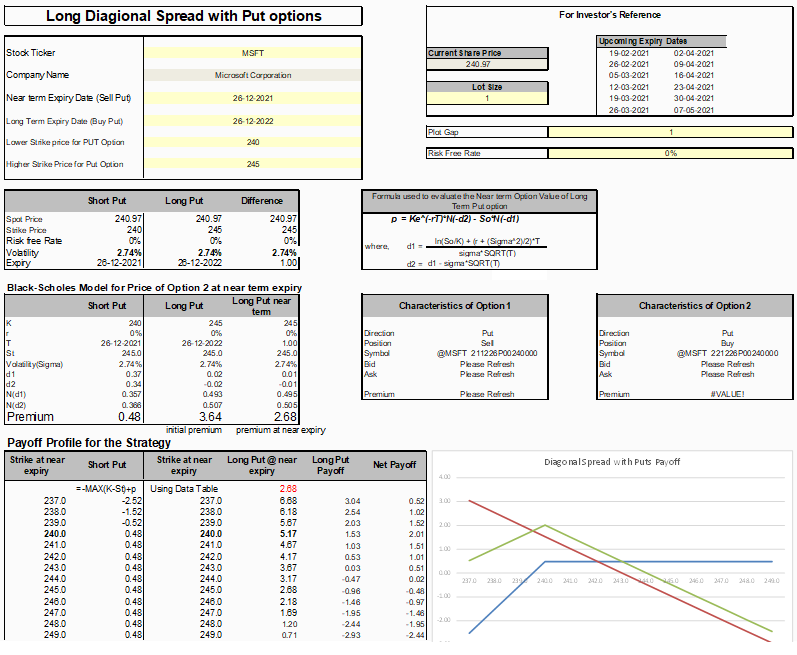 Diagonal Spread With Puts Option Strategy - Stock Research Tool