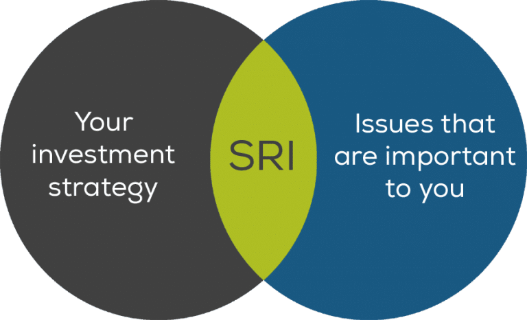 ESG Investing- Meaning, History, Strategies - MarketXLS