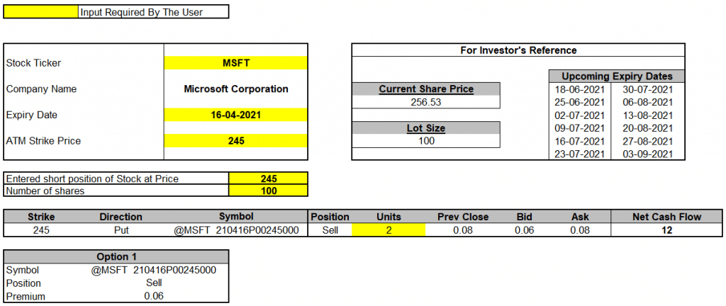 Synthetic Short Straddle With Puts Option Strategy Template 