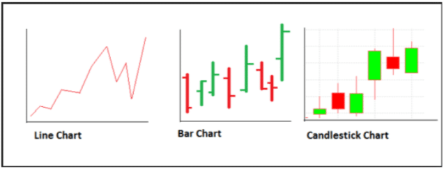 Different types of charts in Technical Analysis