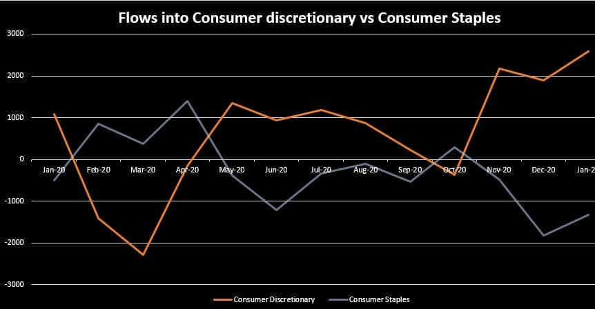 consumer discretionary