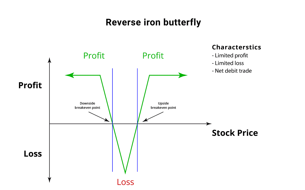Reverse Iron Butterfly