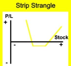 Strip Strangle