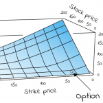 How Are Options Priced?