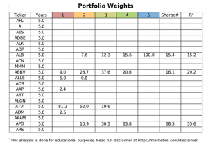 Maximize Your Portfolio Performance with Efficient Frontier