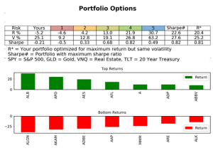 Maximize Your Portfolio Performance with Efficient Frontier