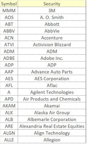 Maximize Your Portfolio Performance with Efficient Frontier