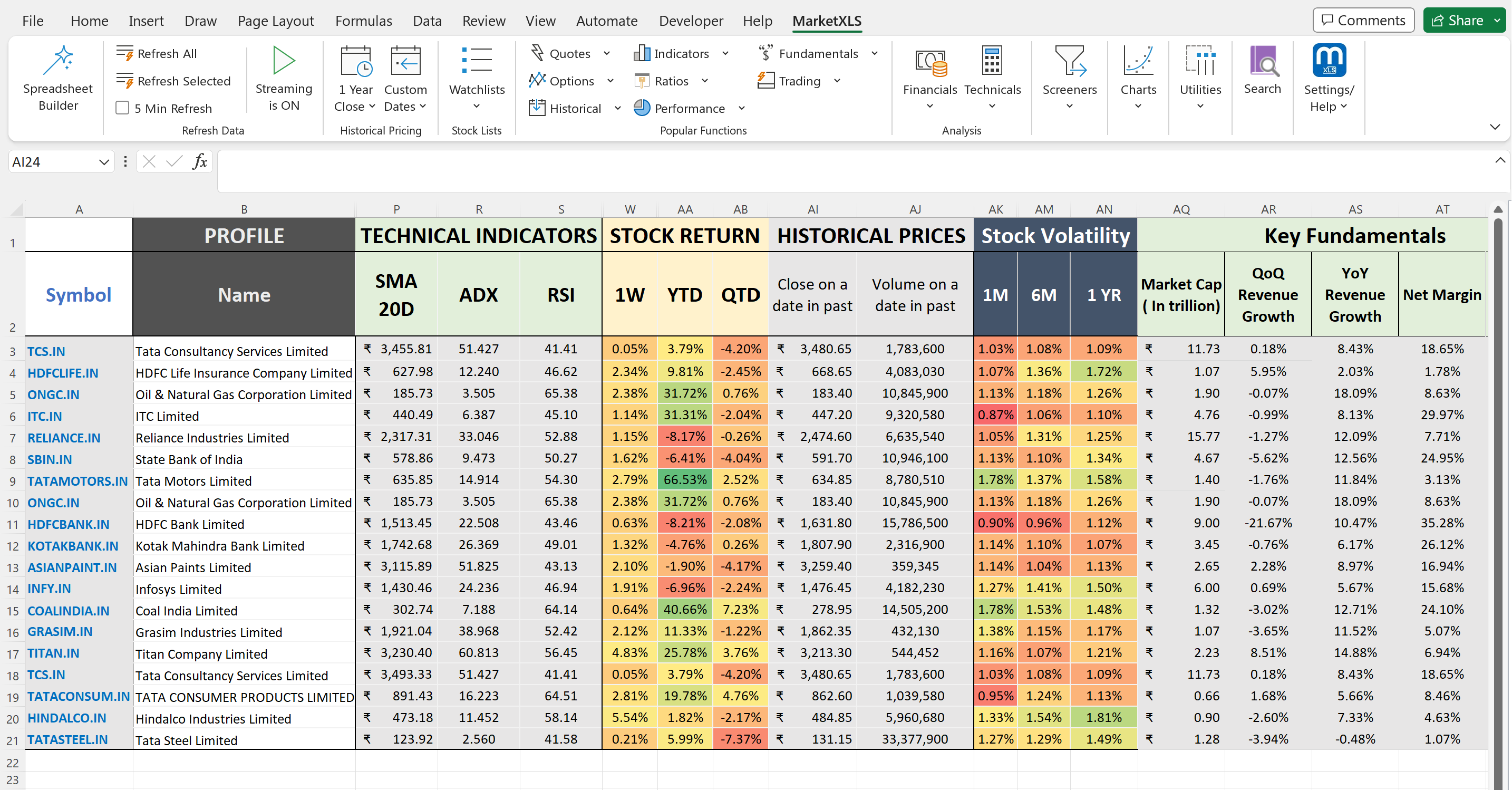 How to get Indian stock prices in Excel? (Real-time &amp; Historical)