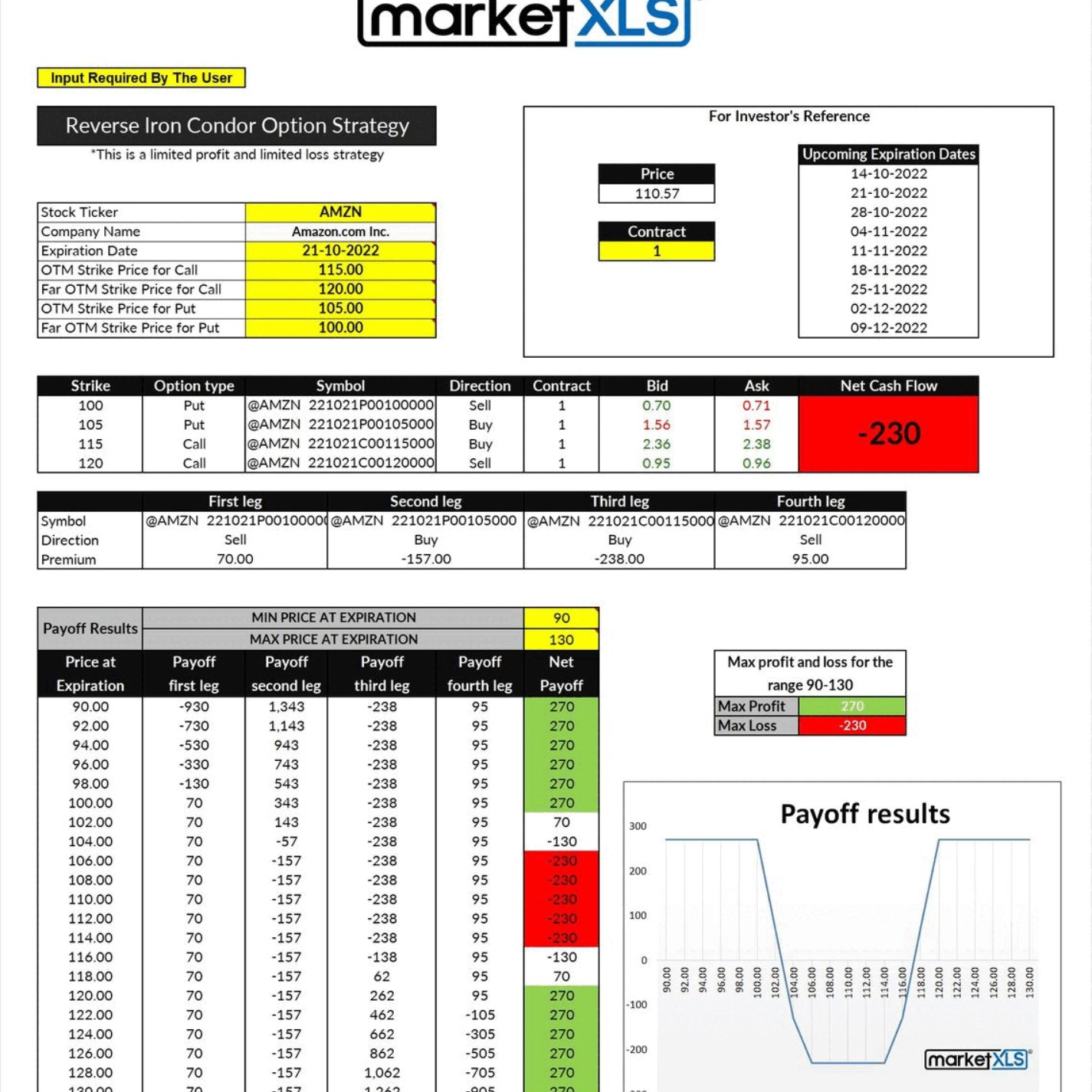 Reverse Iron Condor Option Strategy
