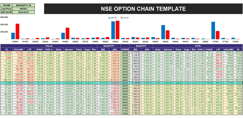 NSE Option chain data