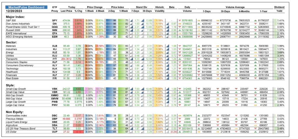 Excel Stock Tracker: 2024