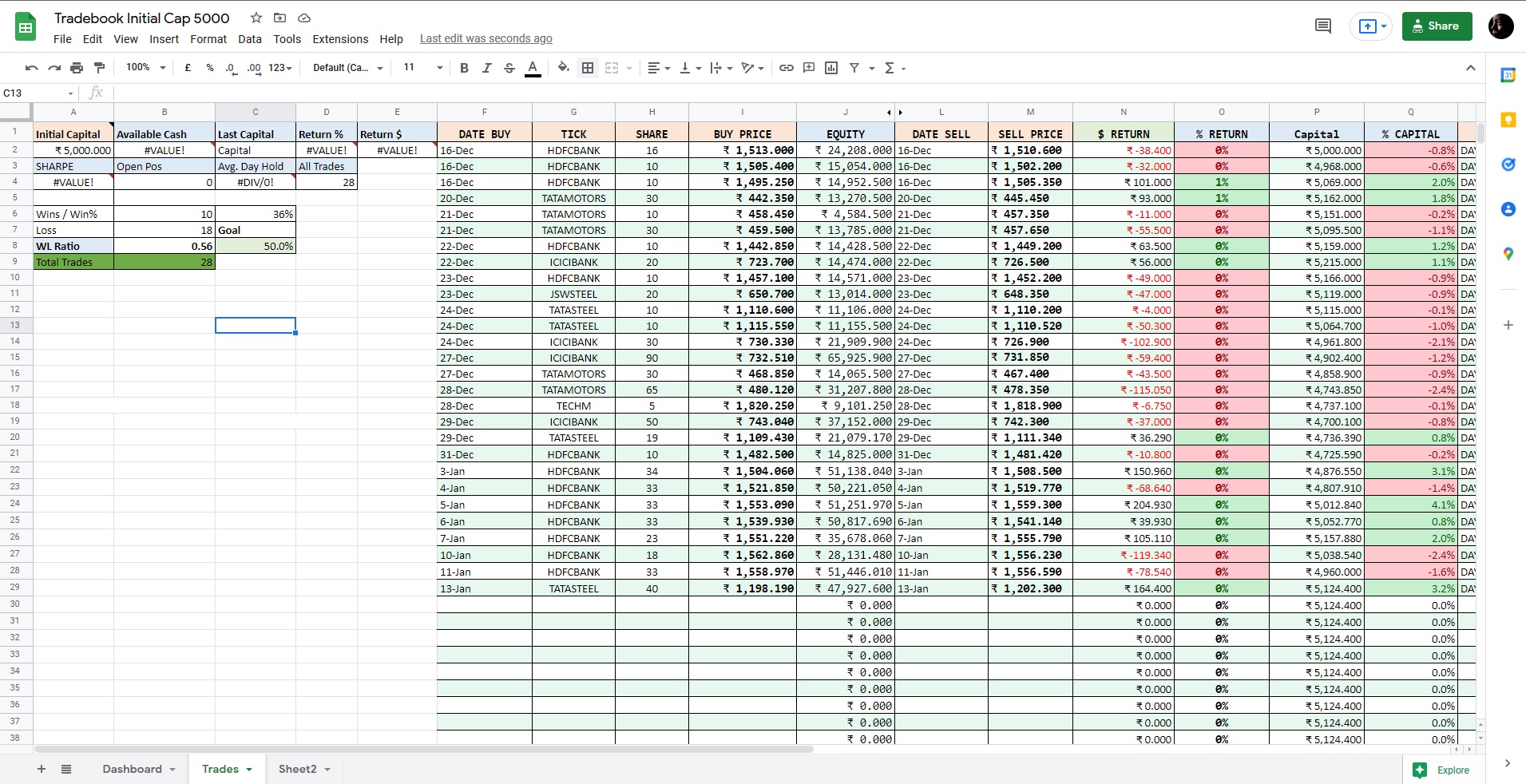 Trading Journal for Beginners: How to Create One