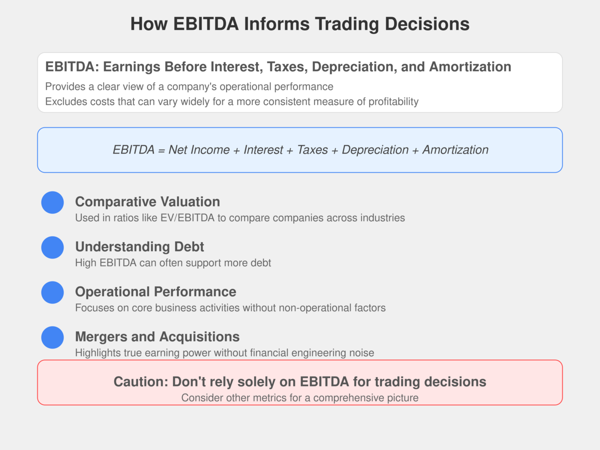 EBITDA_Formula:_A_Key_Tool_for_Advanced_Traders