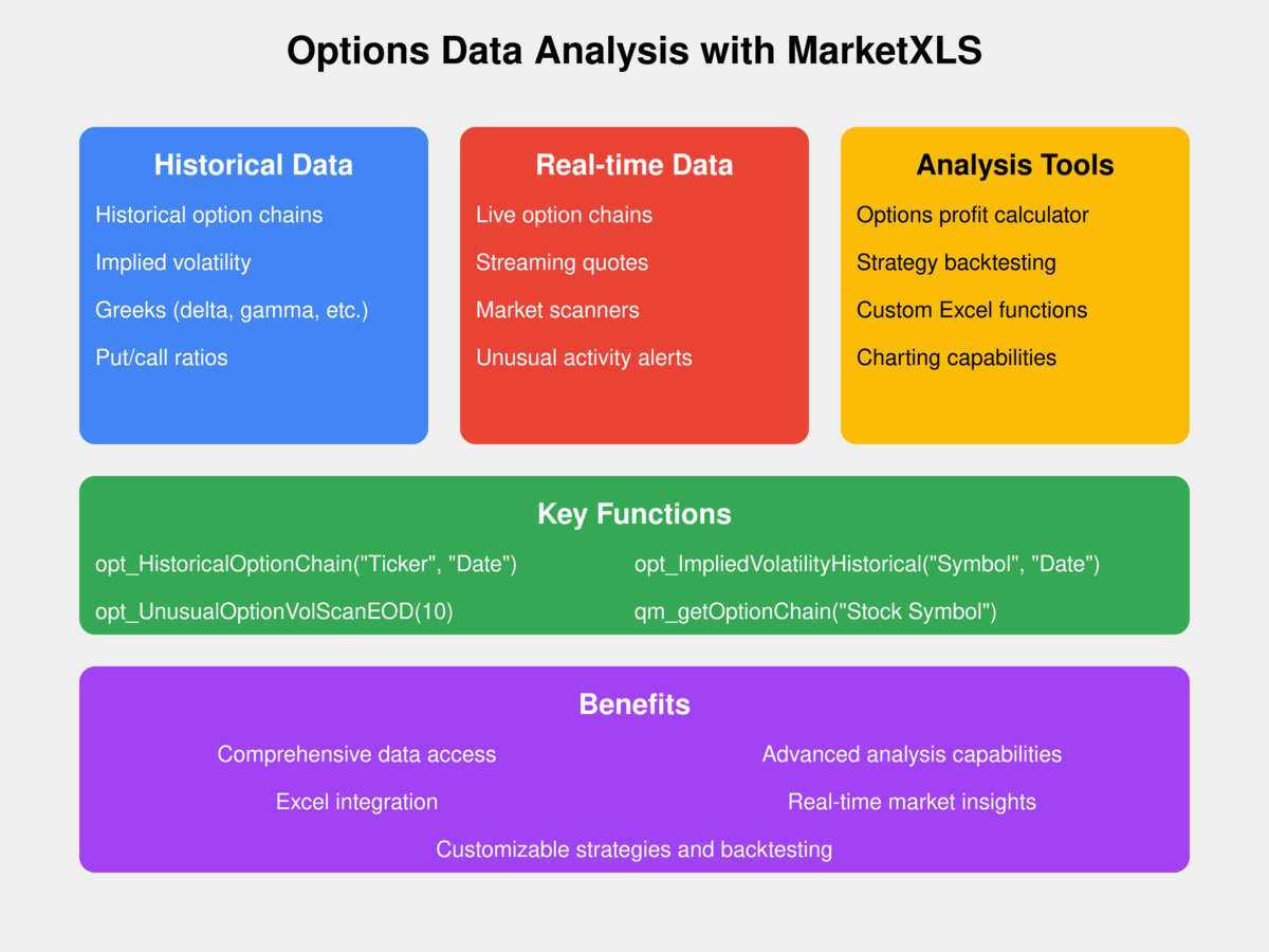 option data in excel